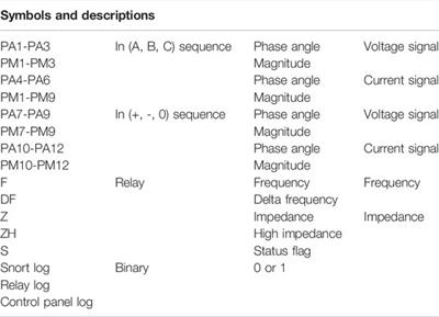 An Advanced Accurate Intrusion Detection System for Smart Grid Cybersecurity Based on Evolving Machine Learning